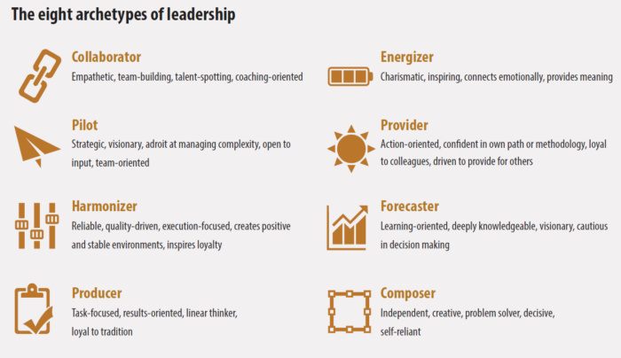 CDO archetypes